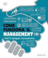 Come funziona il management